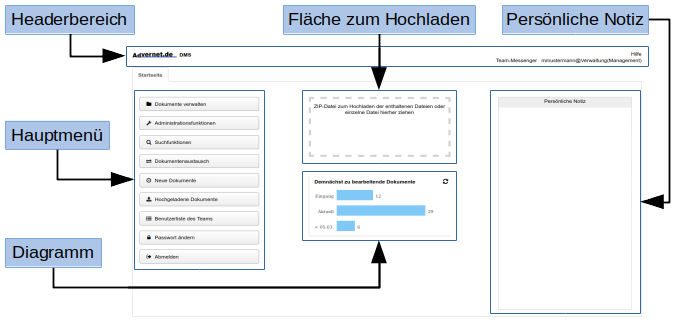 Anwendungsseiten