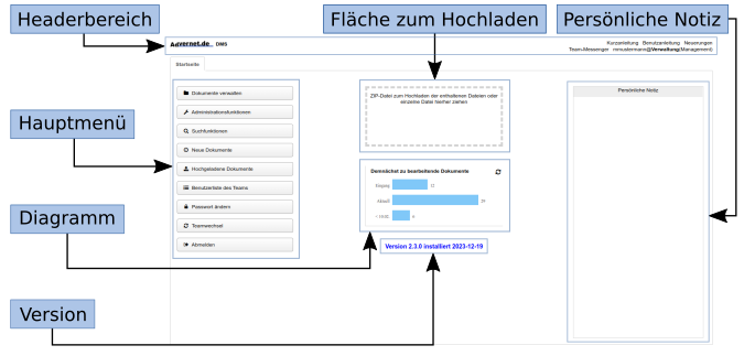 Anwendungsseiten